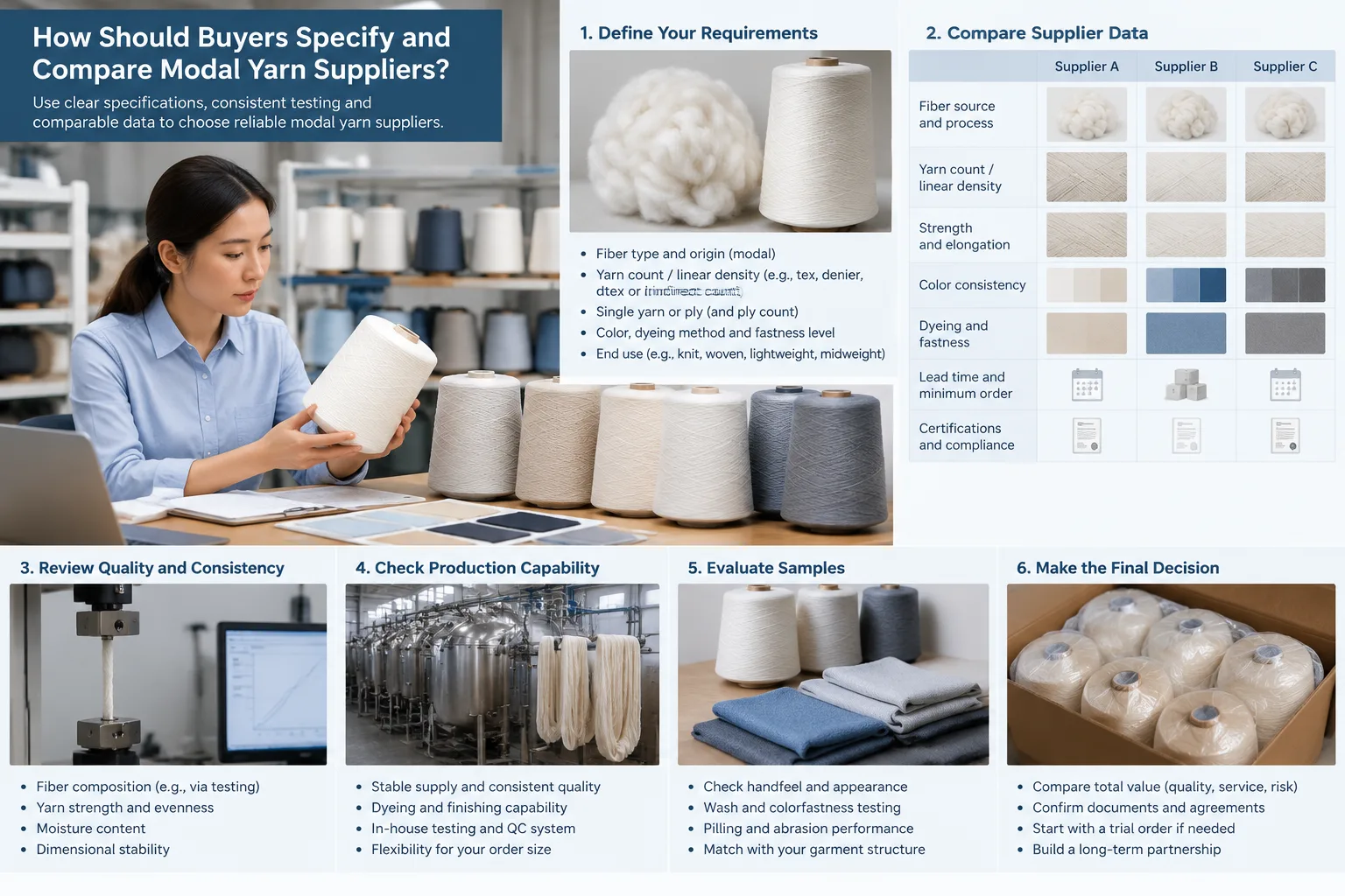How Should Buyers Specify and Compare Modal Yarn Suppliers? — Apparel Wiki guide
